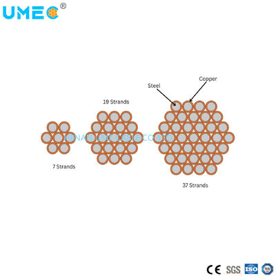 ASTM B910 Standard 30% Leitfähigkeit Kupferplattierte Stahldraht CCS-Leiter